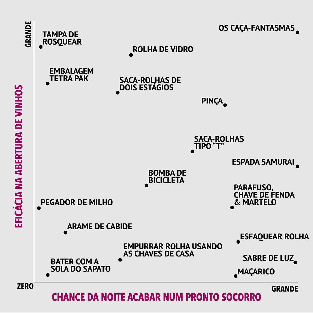 Eficácia na Abertura