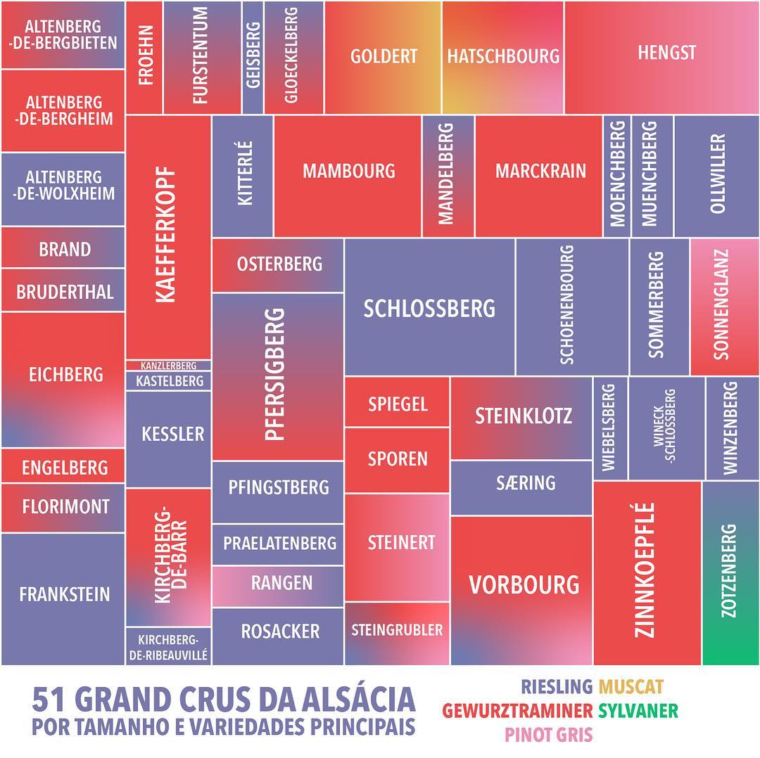 Grand Crus da Alsácia