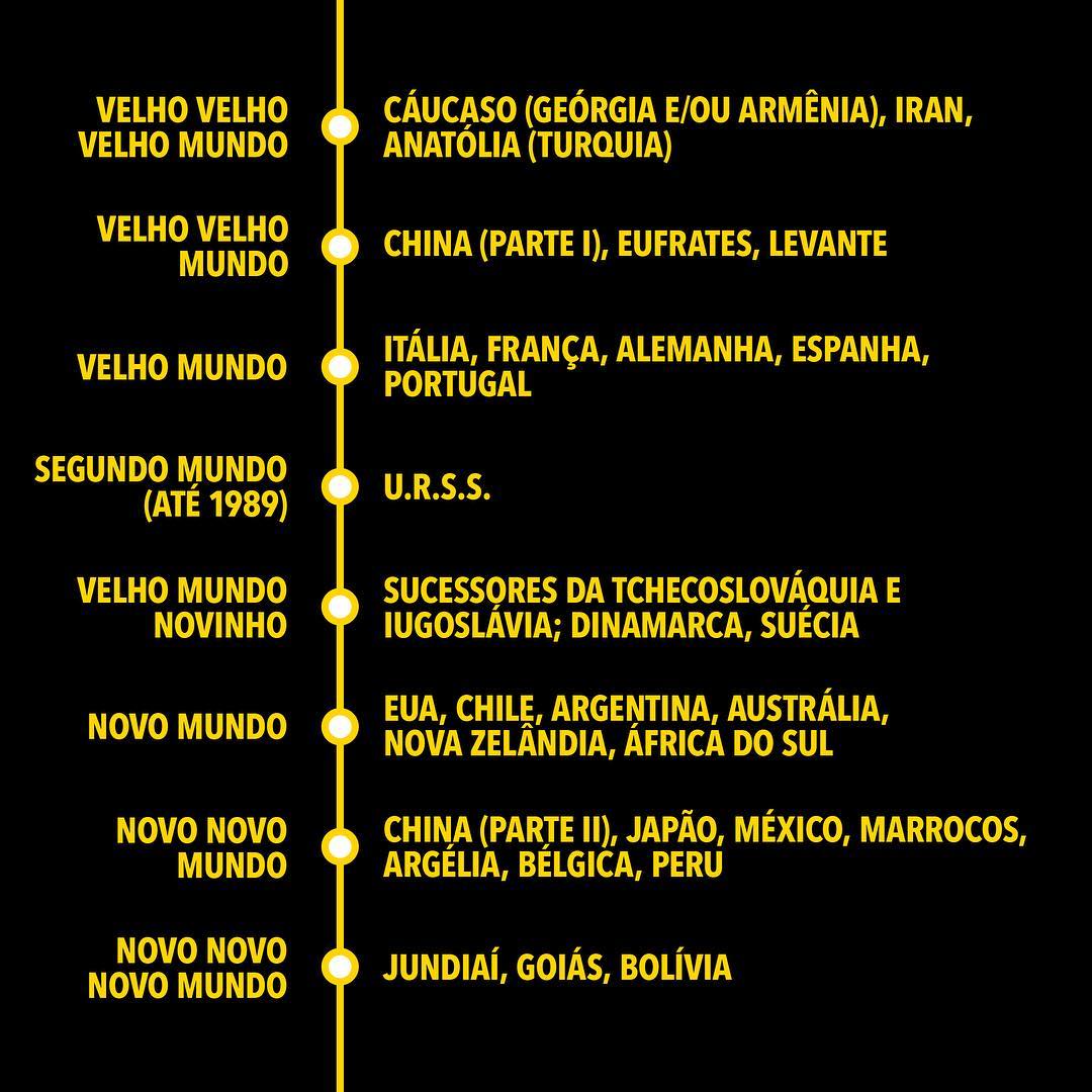 Novo Novo Novo Mundo