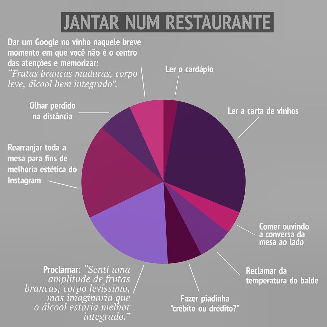 Jantar num Restaurante