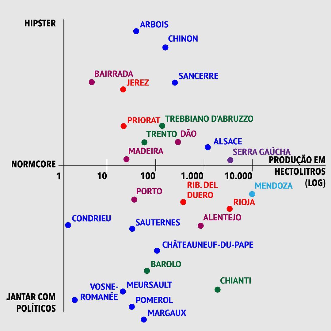 Matriz Hipster vs Normcore