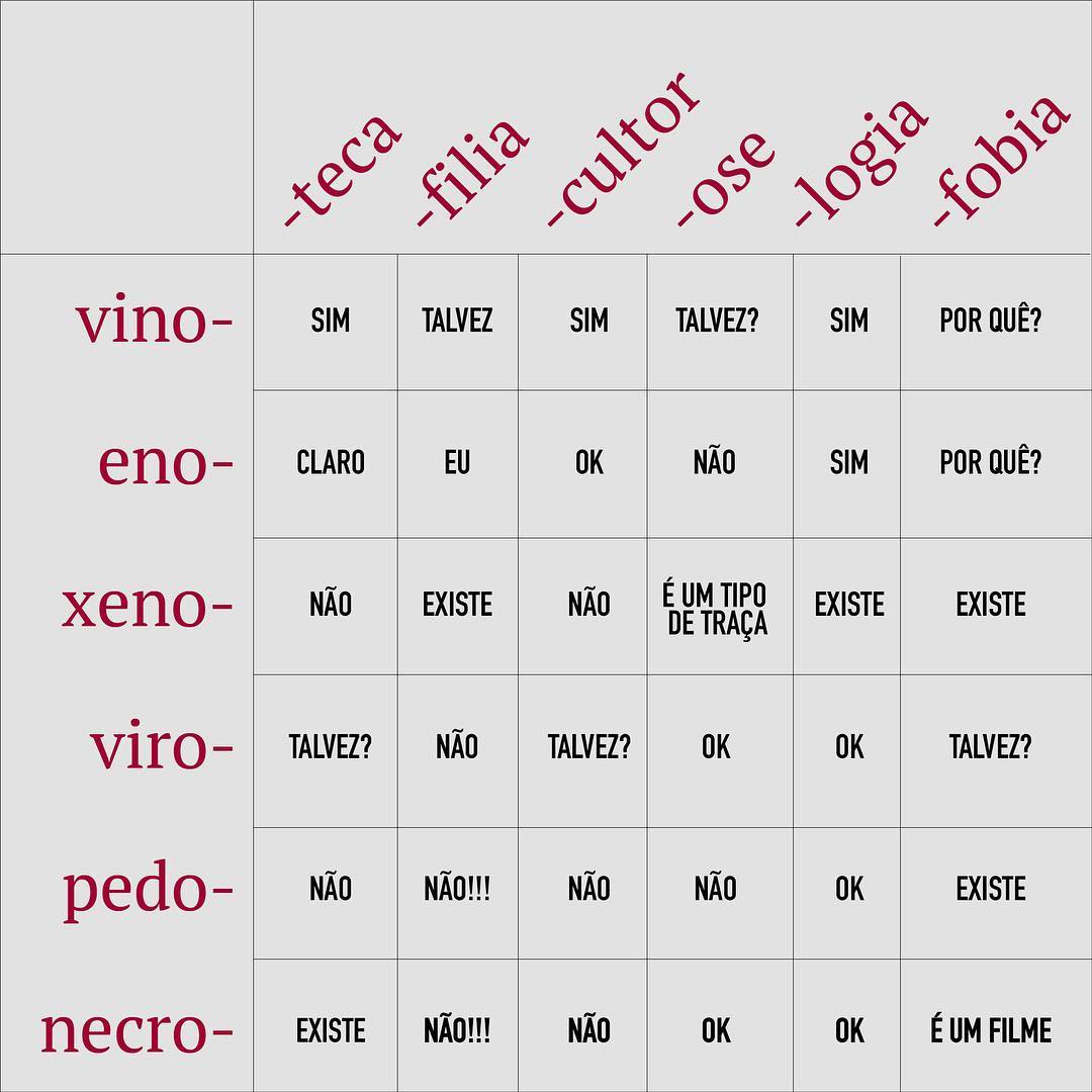 Tabela de Prefixos e Sufixos