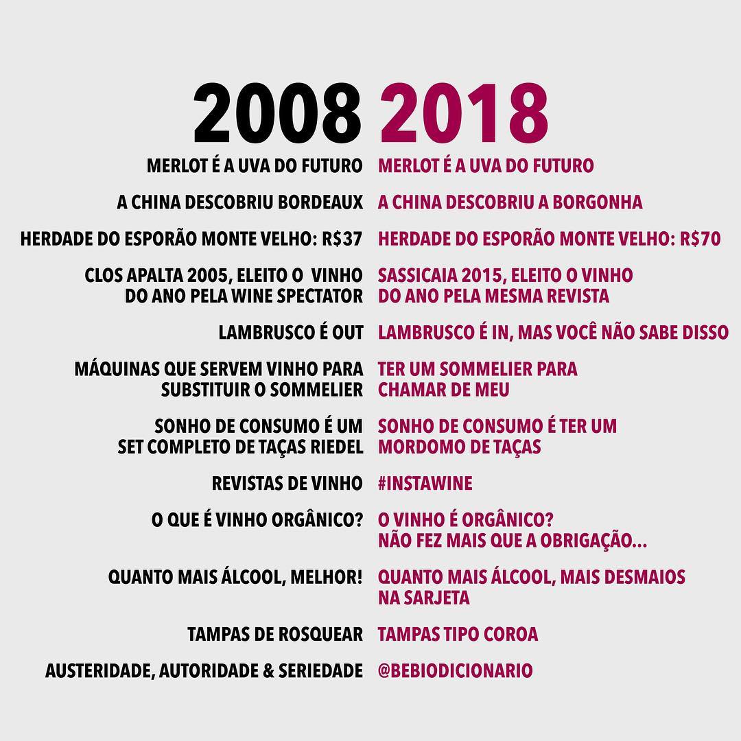 Dez Anos de Diferença