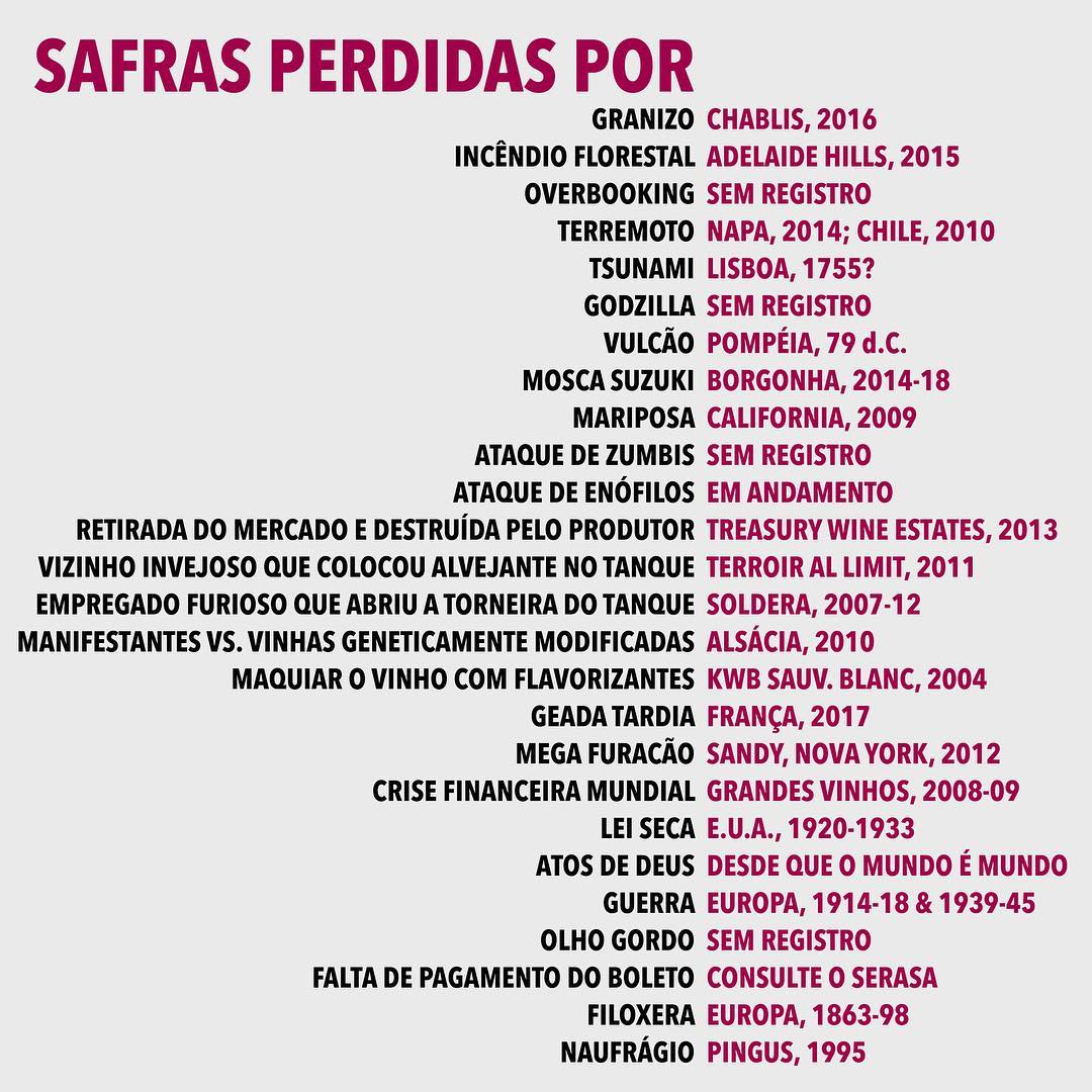 Safras Perdidas