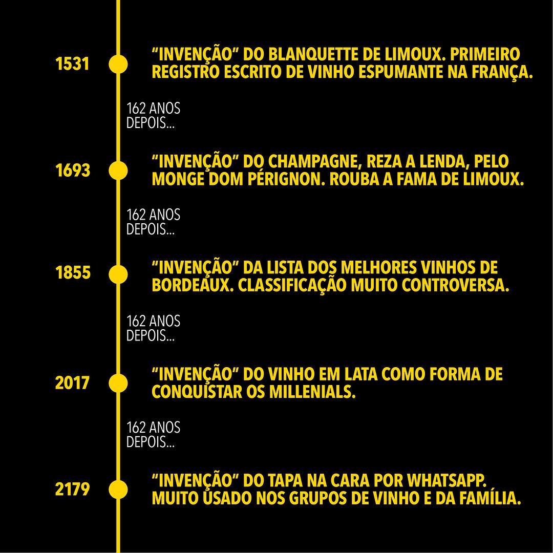 Ciclo de 162 Anos